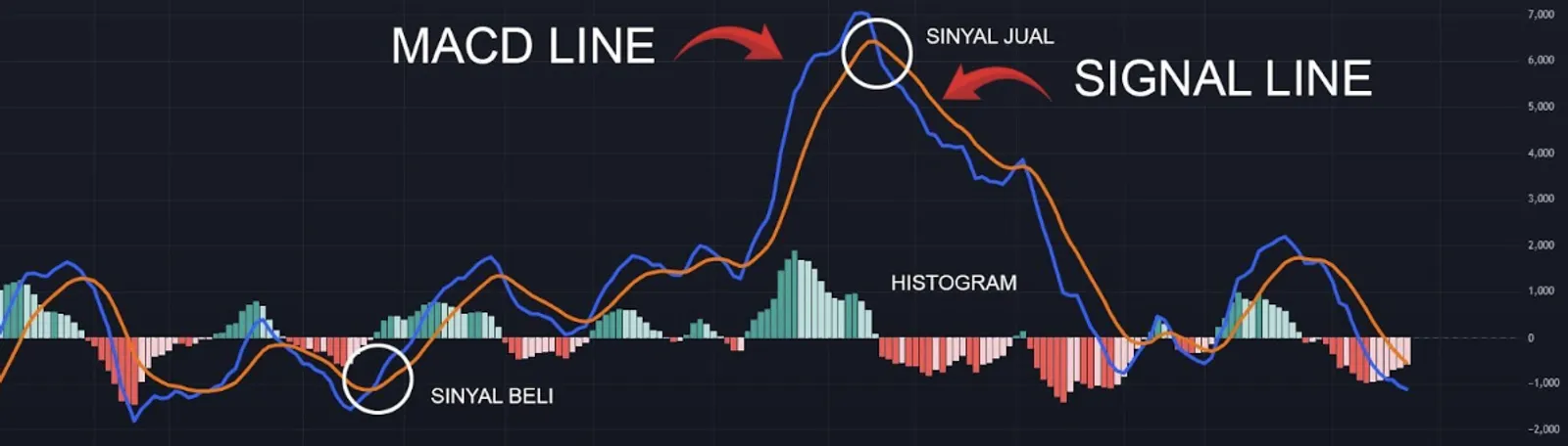 Cara Ampuh Menggunakan Indikator MACD untuk Trading - image 3