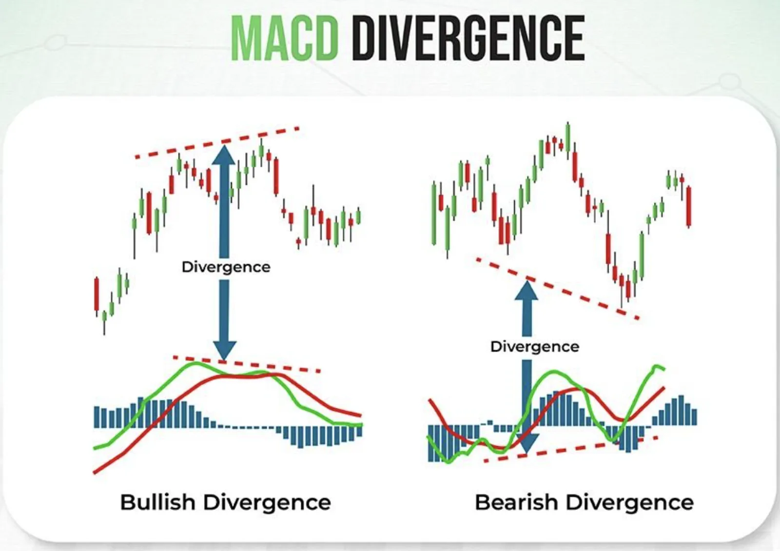 Cara Ampuh Menggunakan Indikator MACD untuk Trading - image 4