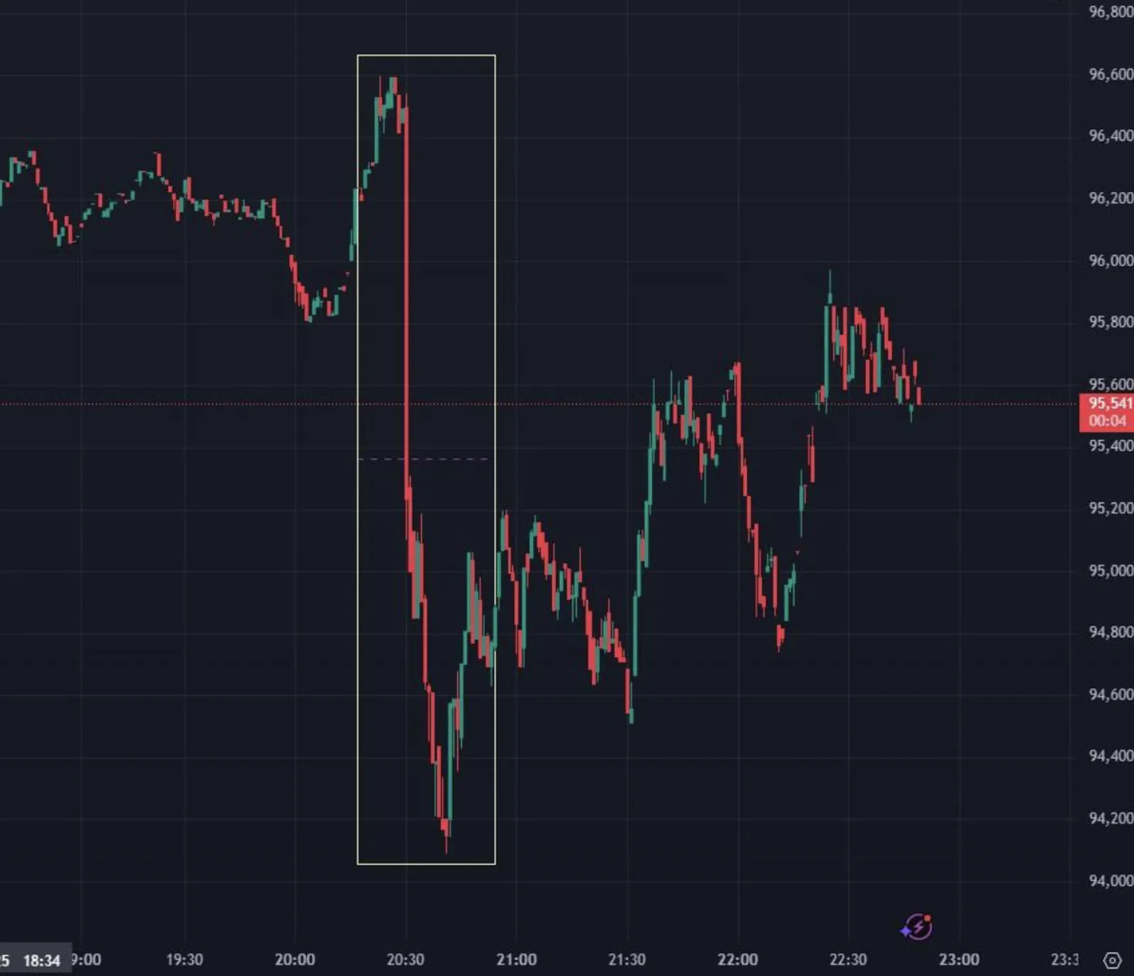 Begini Inflasi AS Bisa Berdampak Buruk pada Bitcoin