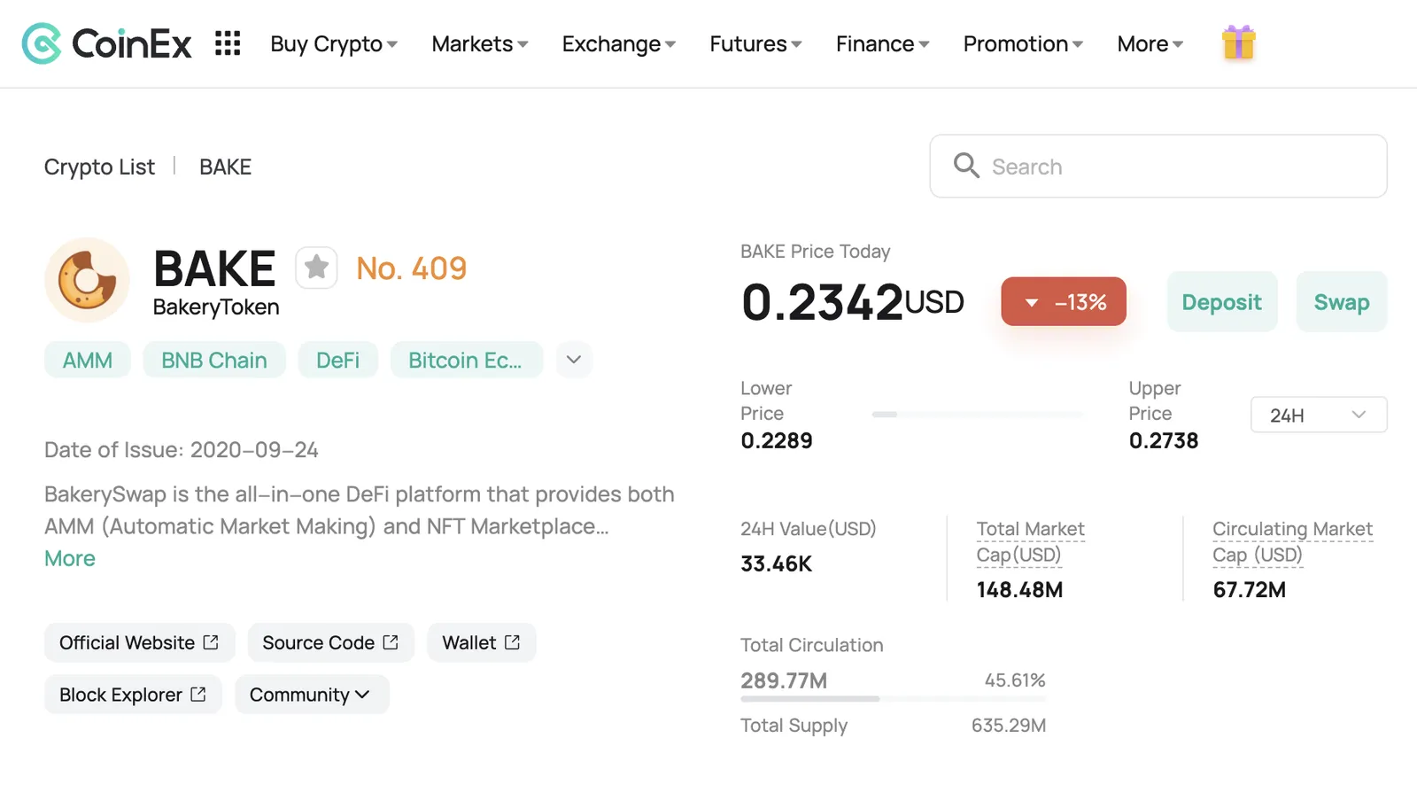 The Price Change of BakeryToken (BAKE) on CoinEx