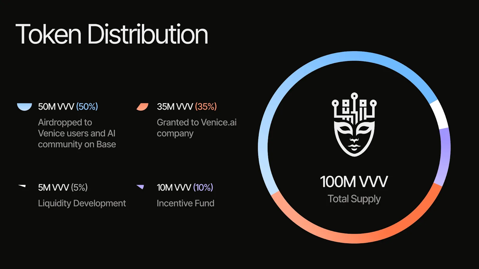 VVV Tokenomics and Airdrop Distribution