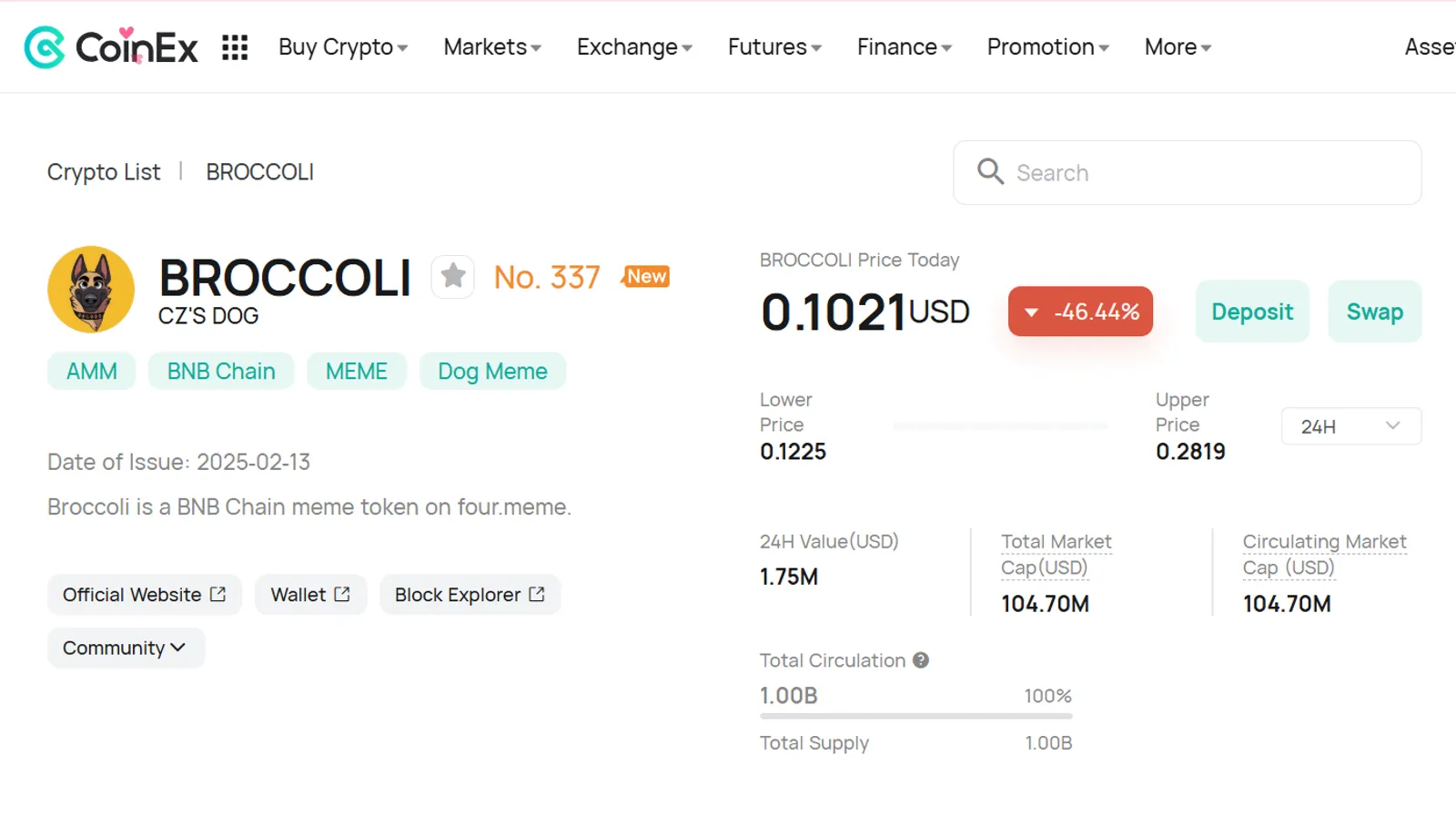 Price History of BROCOLLI Token on CoinEx