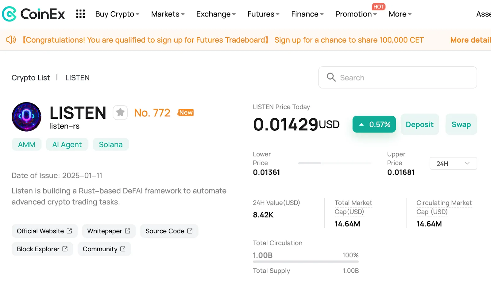 Price Action of LISTEN on CoinEx