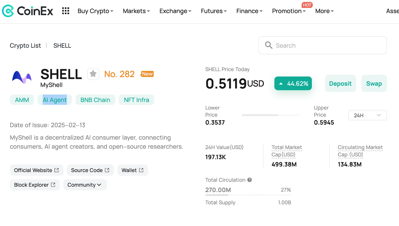 The Price Change of MyShell (SHELL) on CoinEx