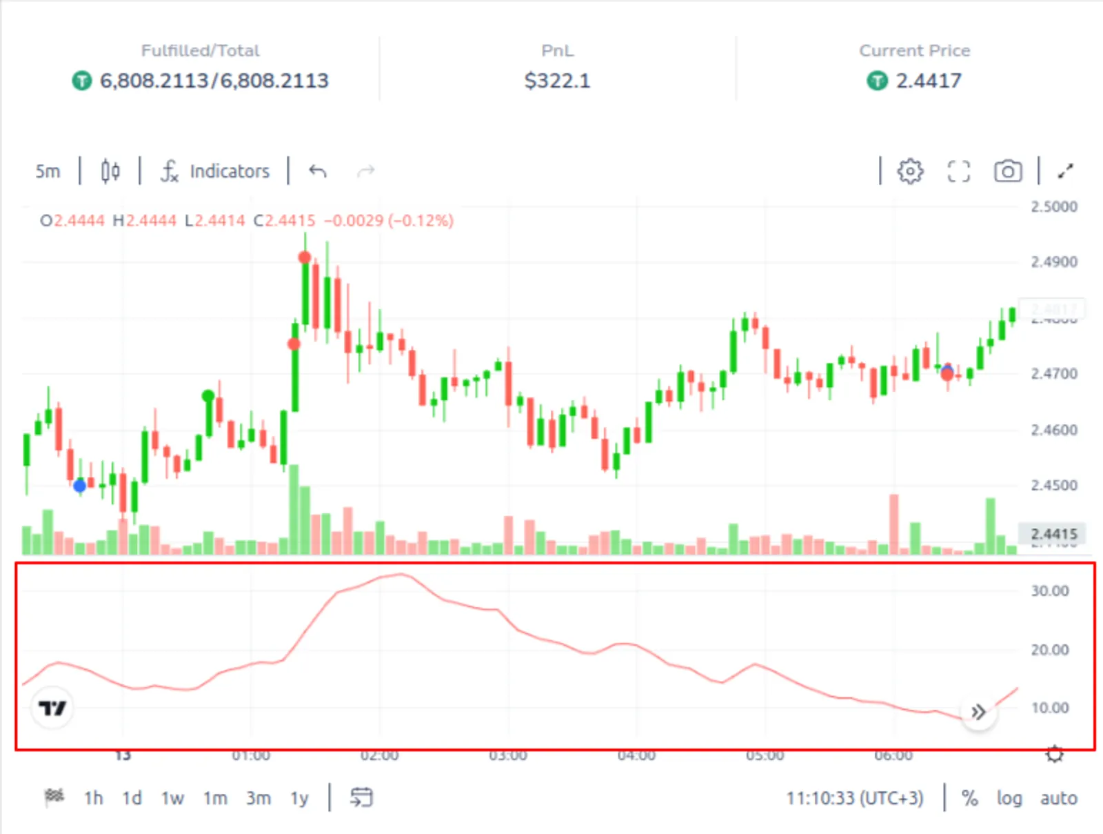 Análisis de Caso: Trading de XRP del 12-13 de Febrero de 2025