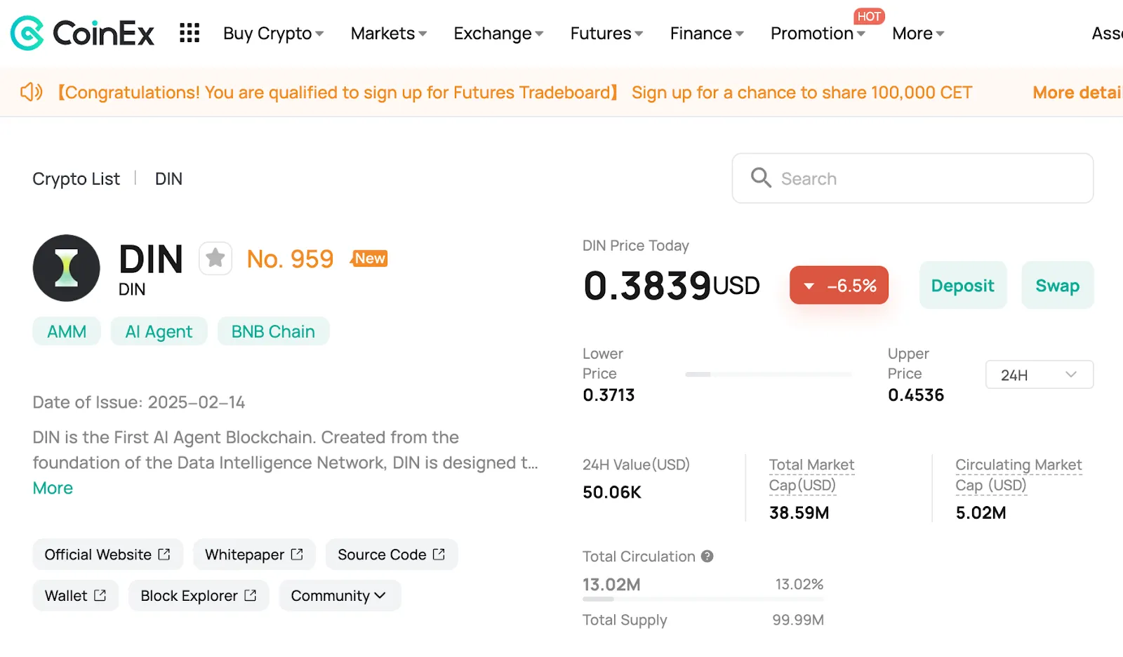 The Price Change of DIN Token on CoinEx