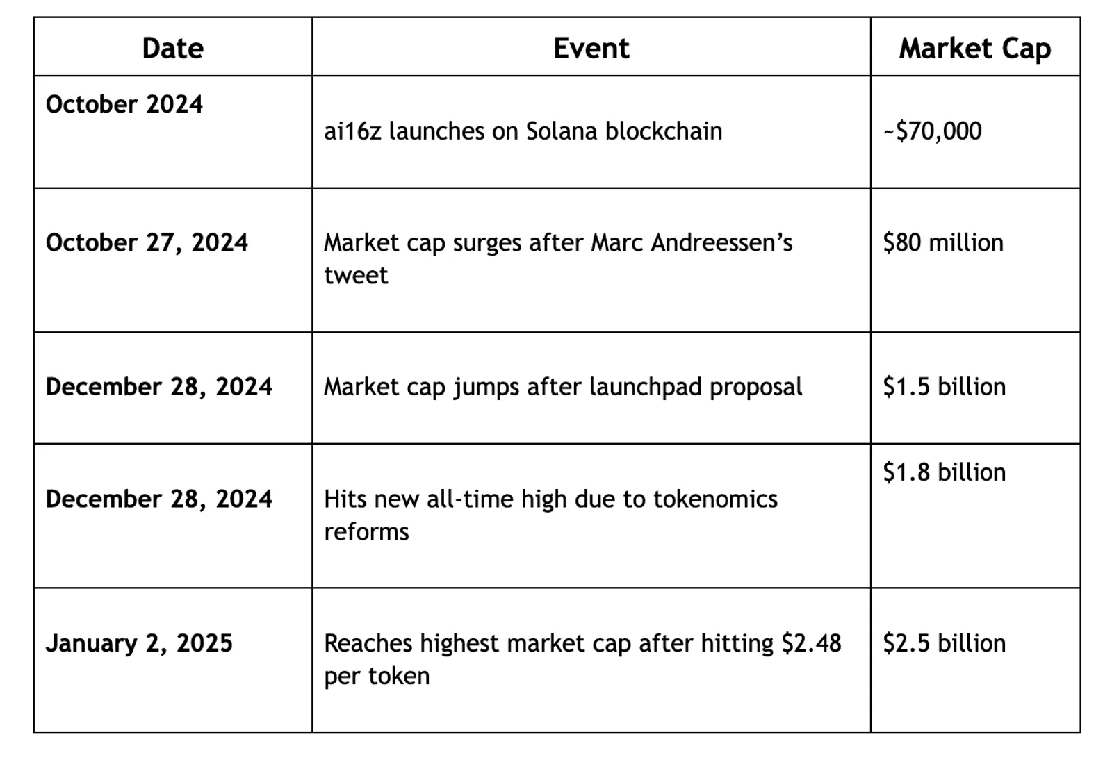 ai16z AI event