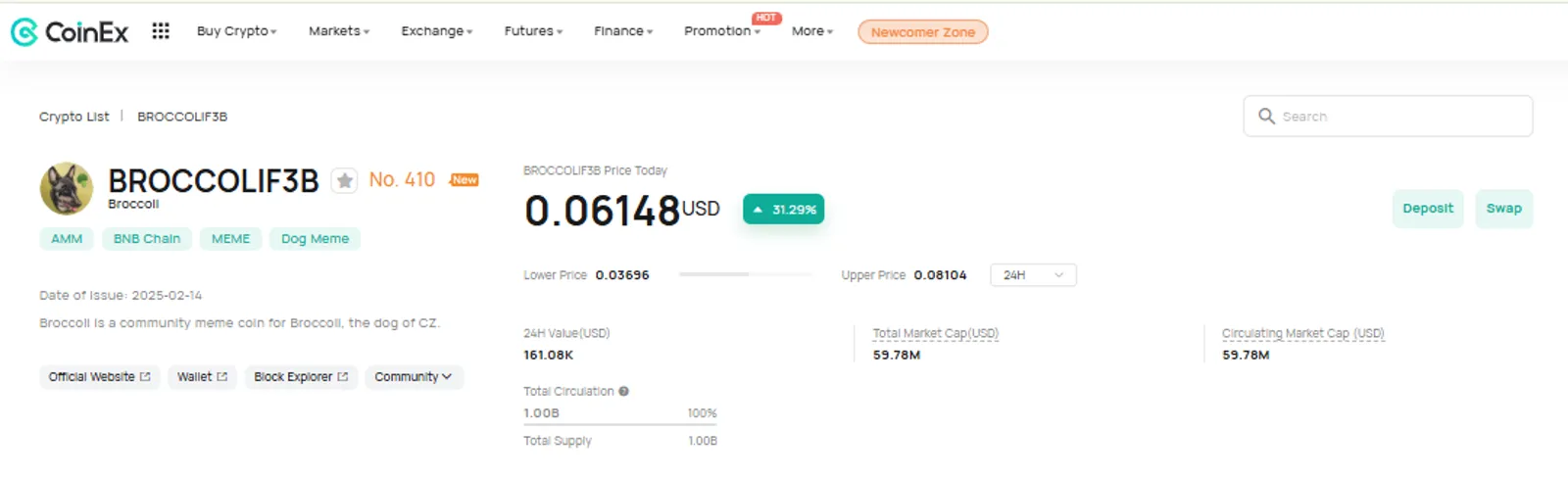 The Price Change of Broccoli (BROCCOLIF3B) on CoinEx