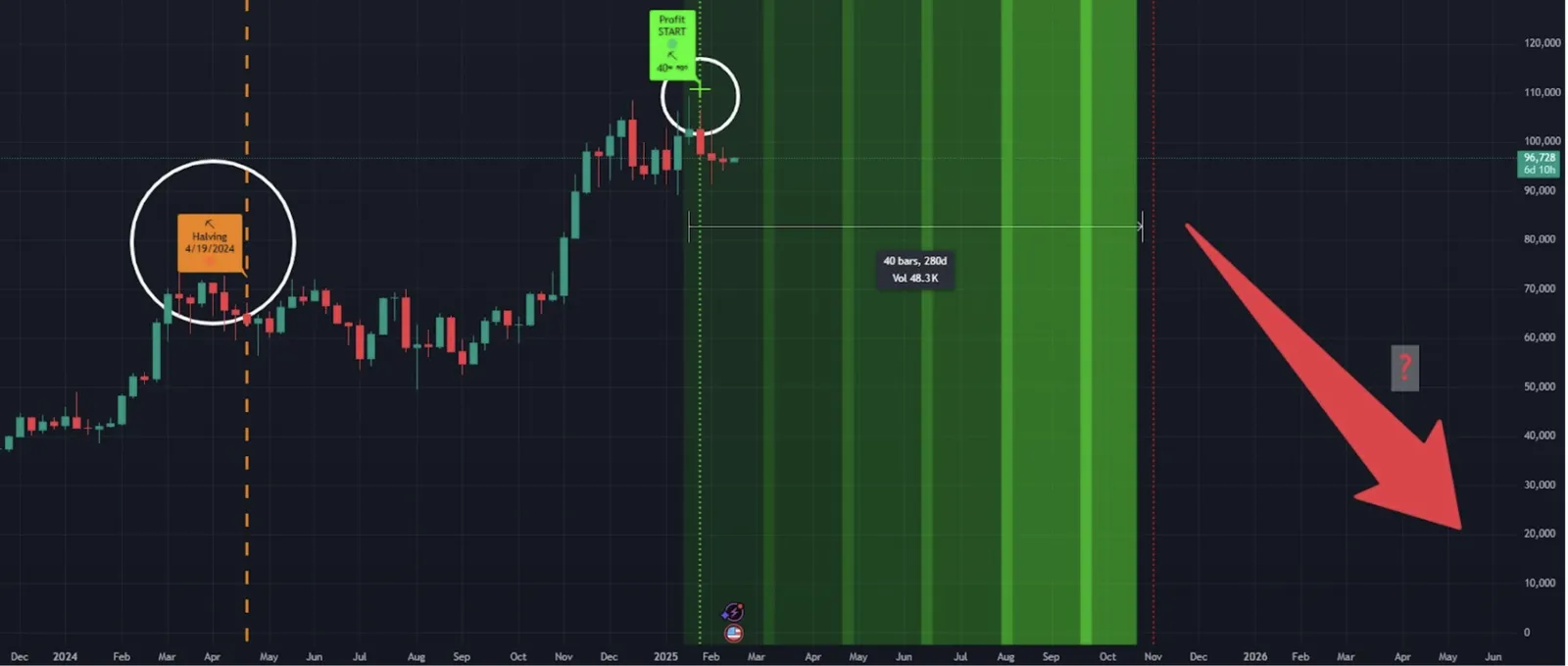 Dua Indikator Jitu untuk Investasi Bitcoin Jangka Panjang - image 6