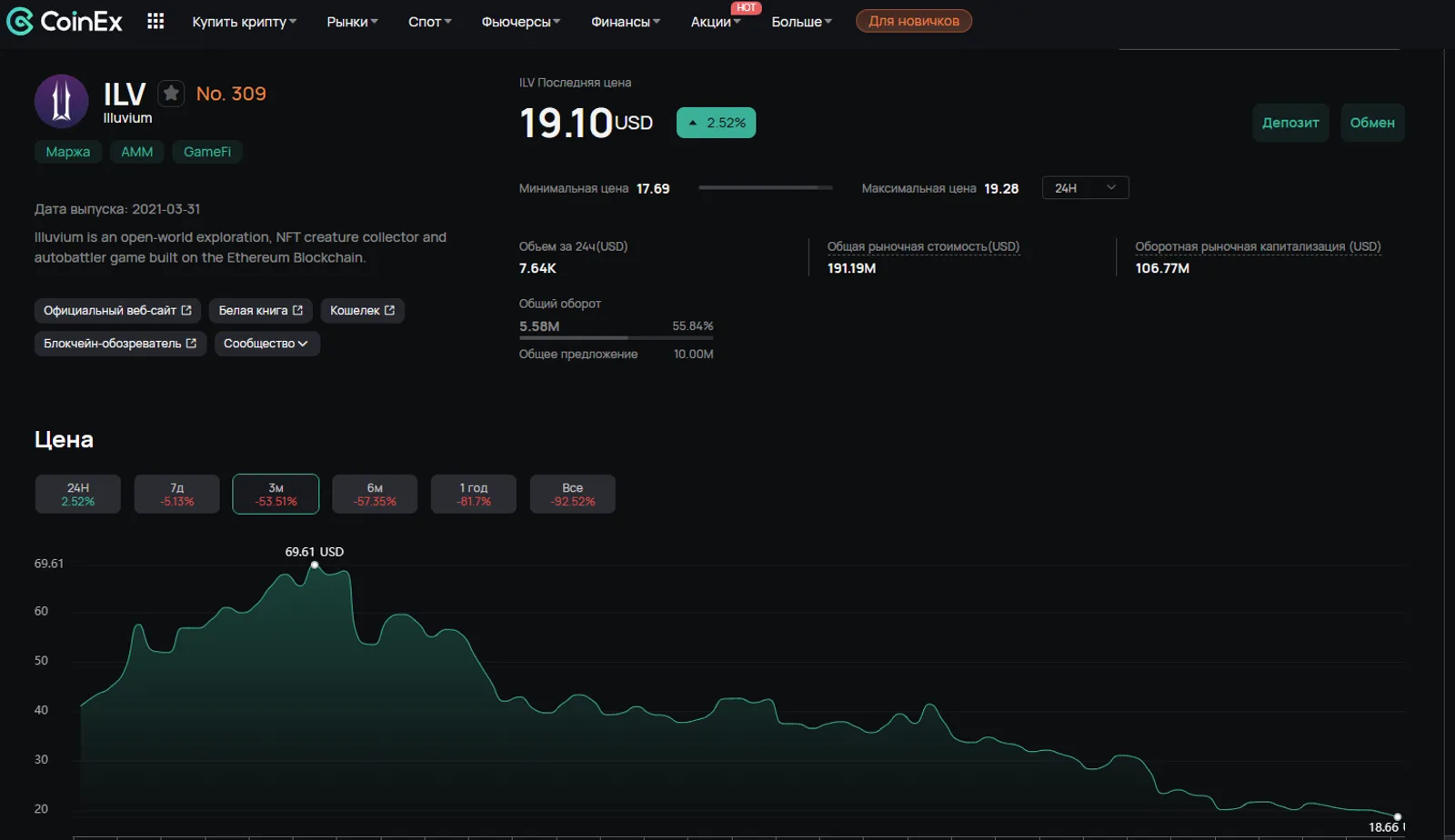 Токен Illuvium (ILV) на CoinEx