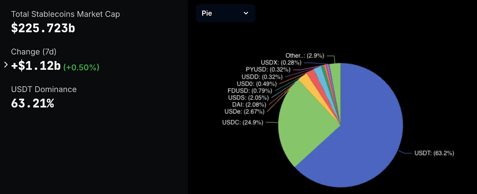 market cap