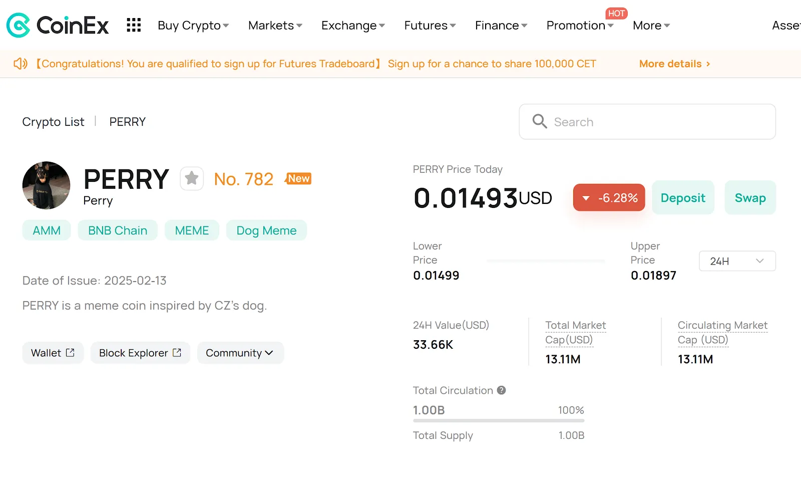 Price Action of PERRY on CoinEx