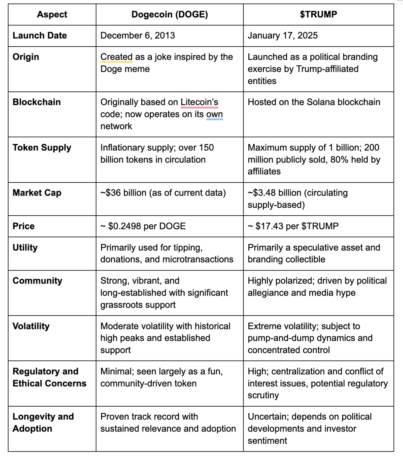 Comparing Key Features
