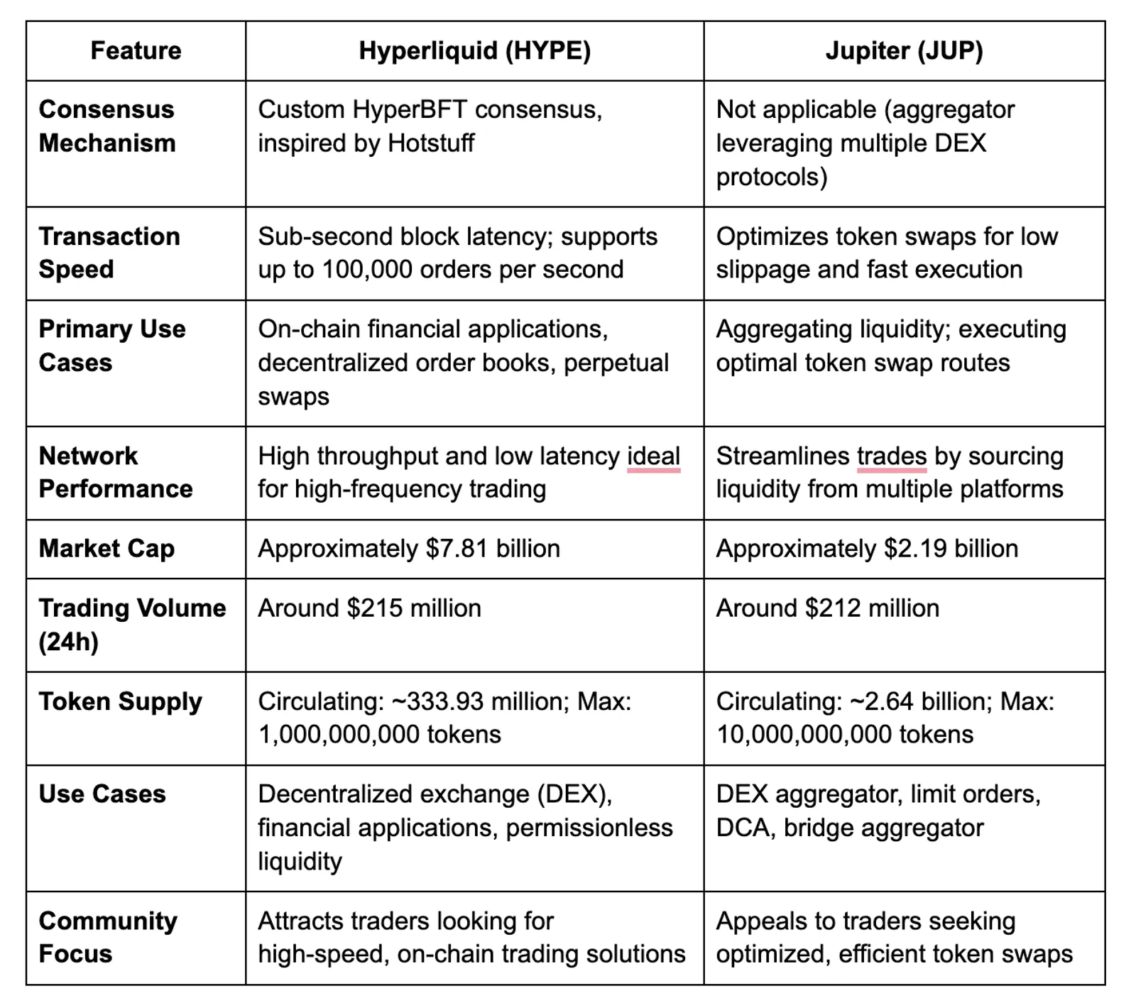 Comparing Key Features