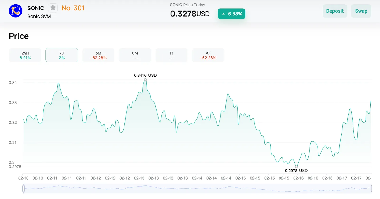 Market Reactions and Price Speculation