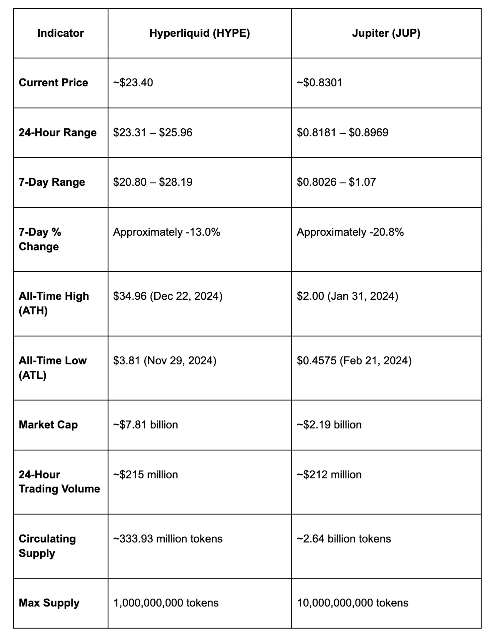 Price Technical Analysis Comparison Trend and Table