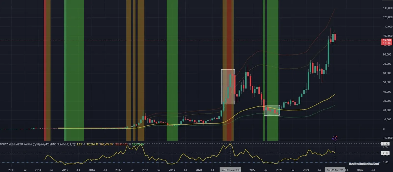 Dua Indikator Jitu untuk Investasi Bitcoin Jangka Panjang - image 4