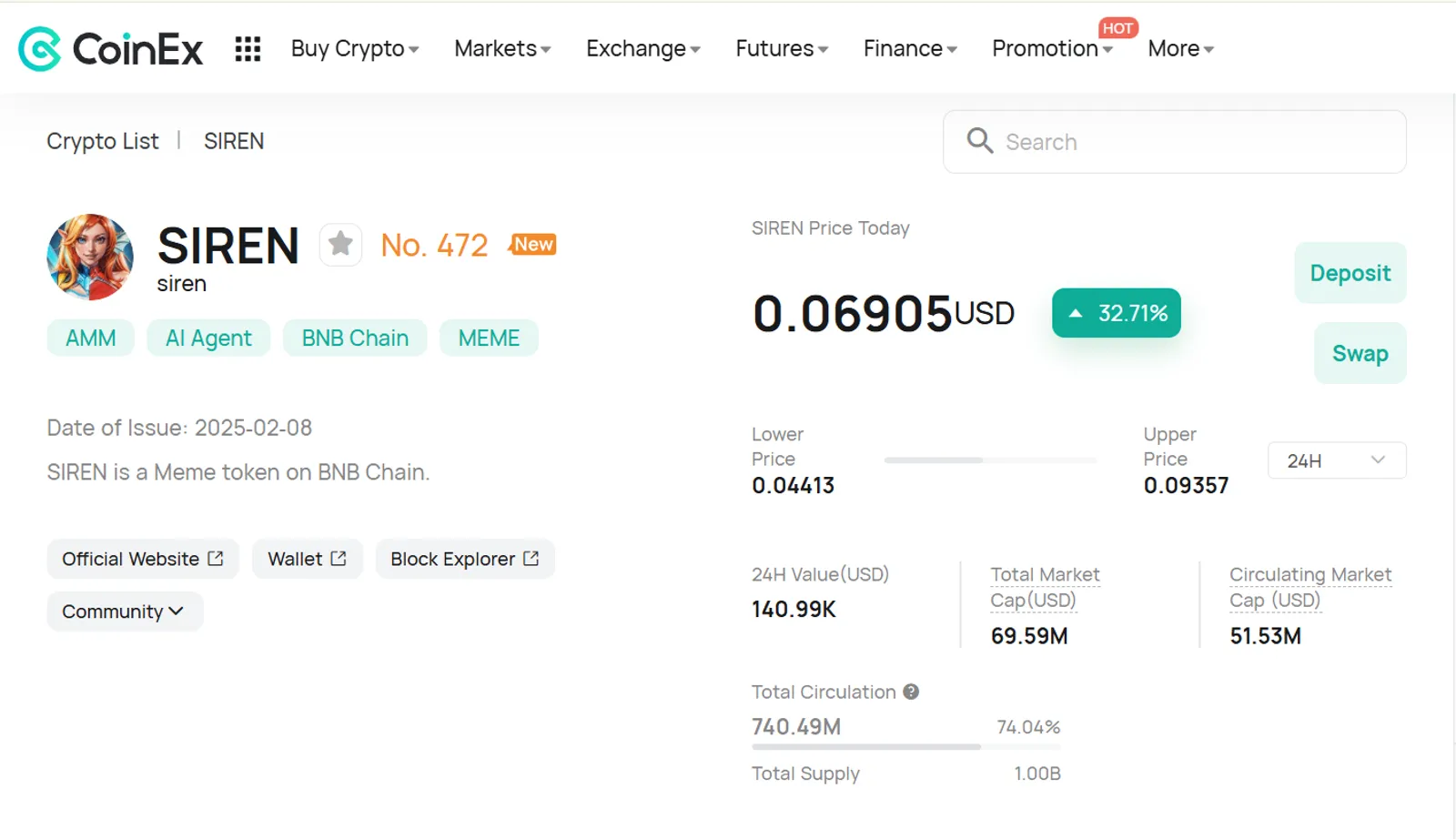 The Price Change of SIREN on CoinEx