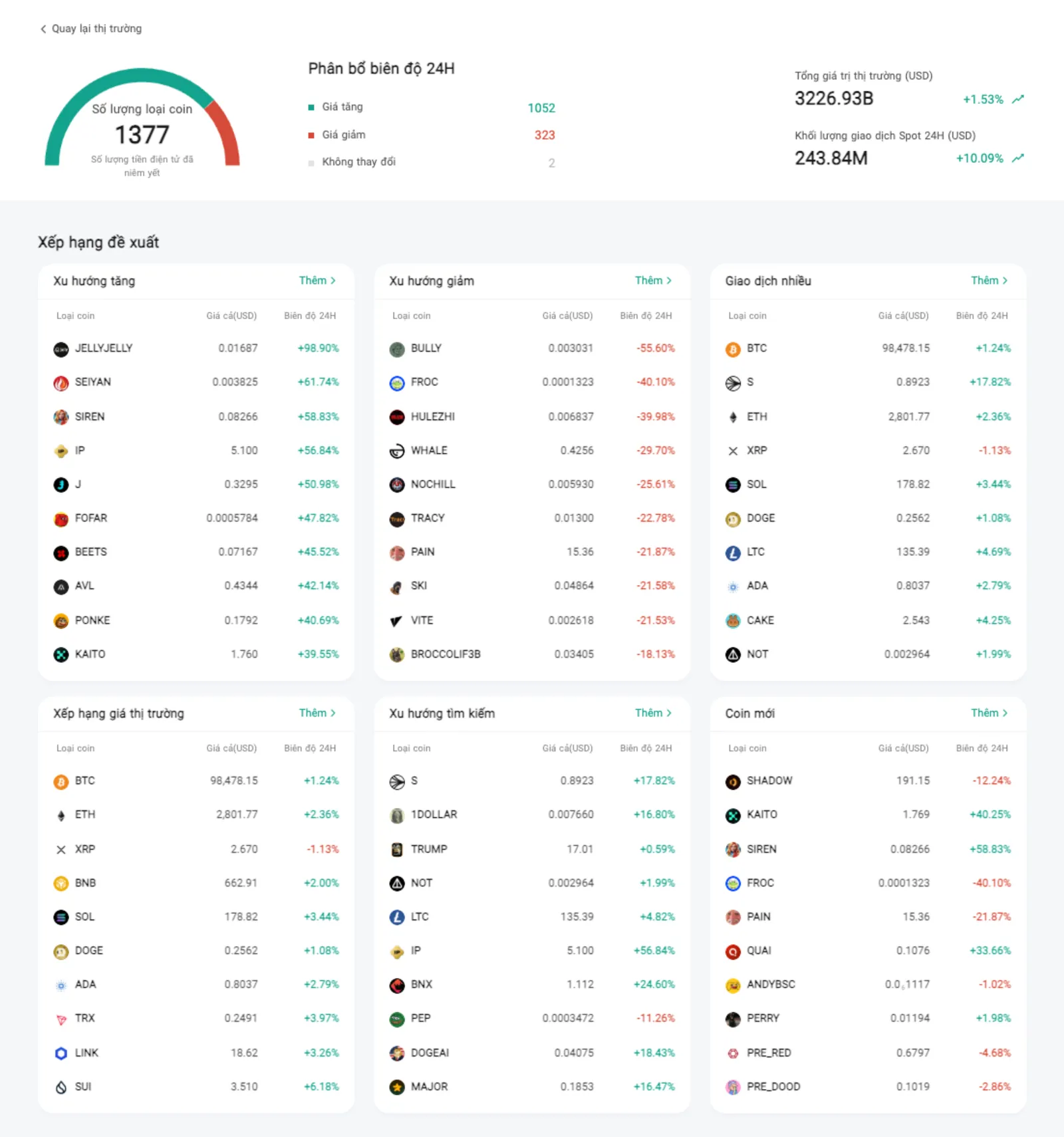 Nâng cao trải nghiệm giao dịch của bạn: Hướng dẫn sử dụng công cụ đầu tư CoinEx - image 2