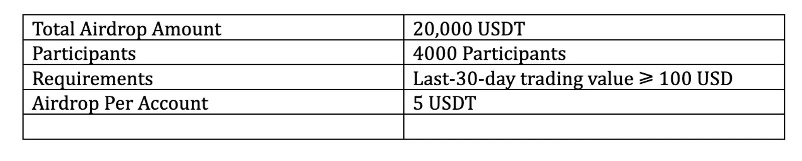 CoinEx Airdrop Station