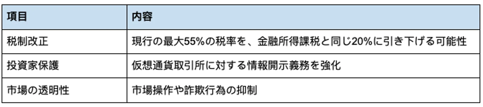 規制の強化