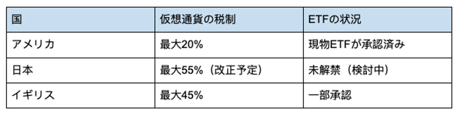 日本と他国の規制動向