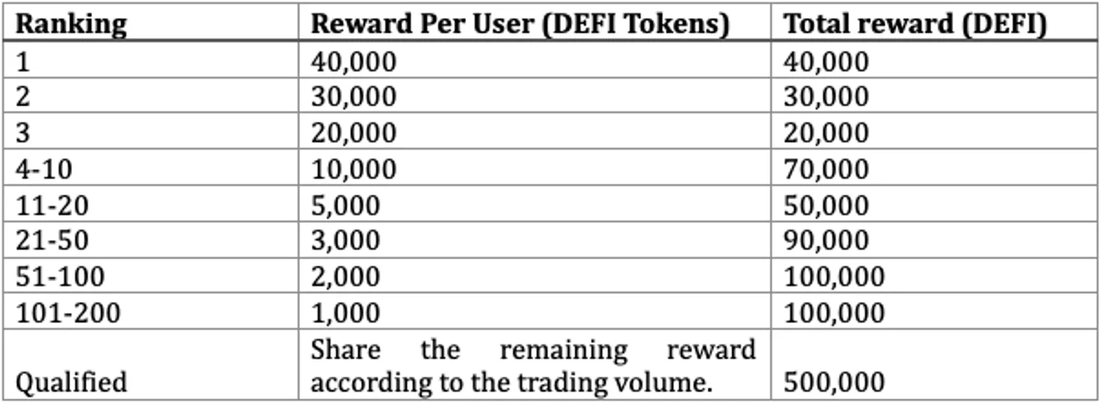 提升 DeFi 影响力：DeFi 交易量排名活动对 CoinEx 用户意味着什么