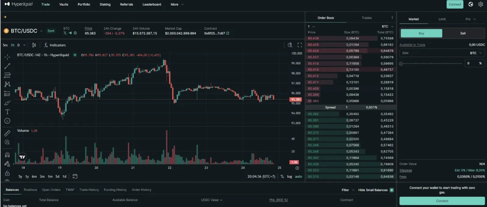 Ini Alasan Kripto HYPE Popular di CoinEx - image 3