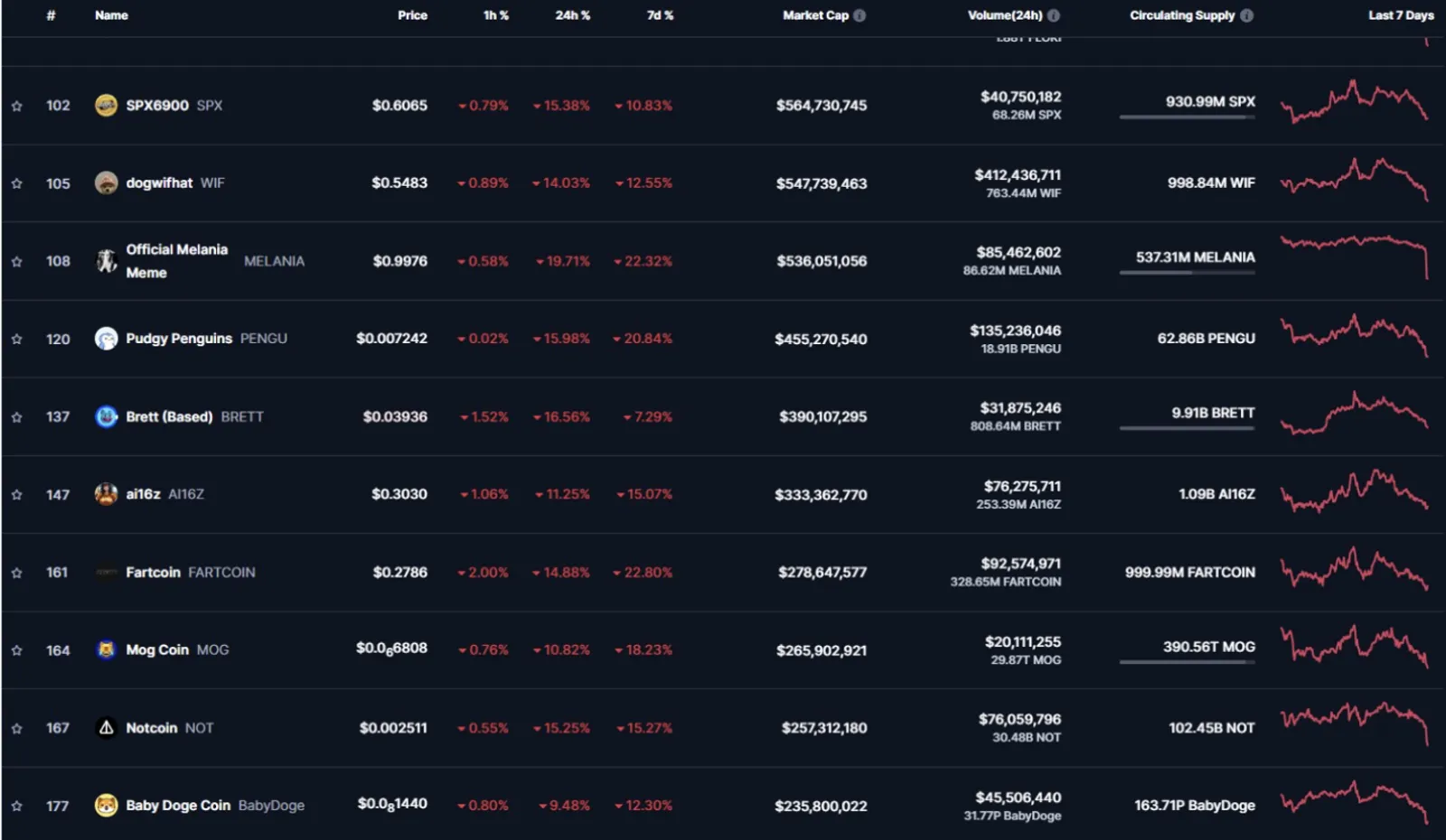 FARTCOIN: Memecoin yang Lagi Hits di CoinEx - image 6