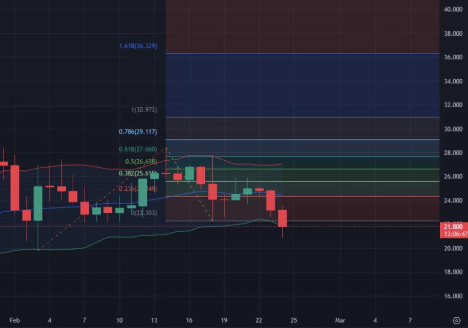Ini Alasan Kripto HYPE Popular di CoinEx - image 5