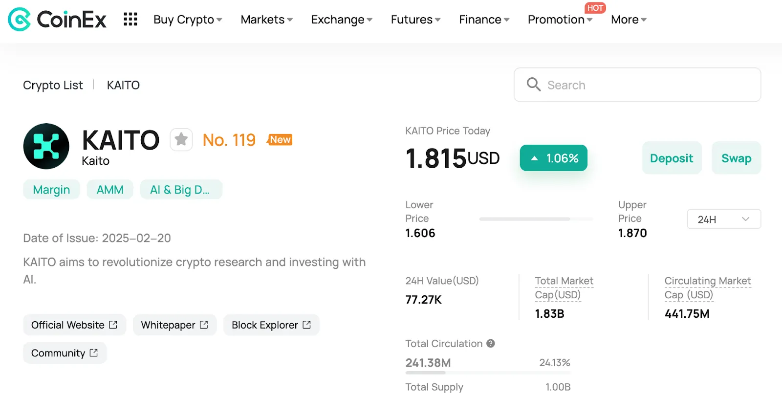 Price Action of KAITO