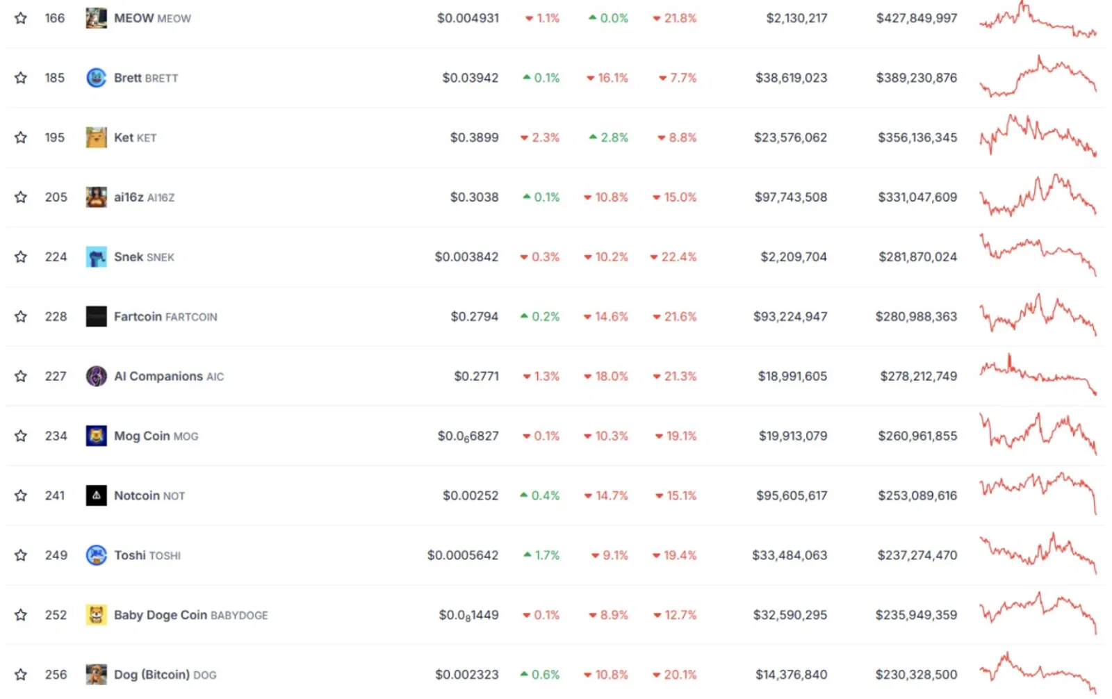 FARTCOIN: Memecoin yang Lagi Hits di CoinEx - image 7