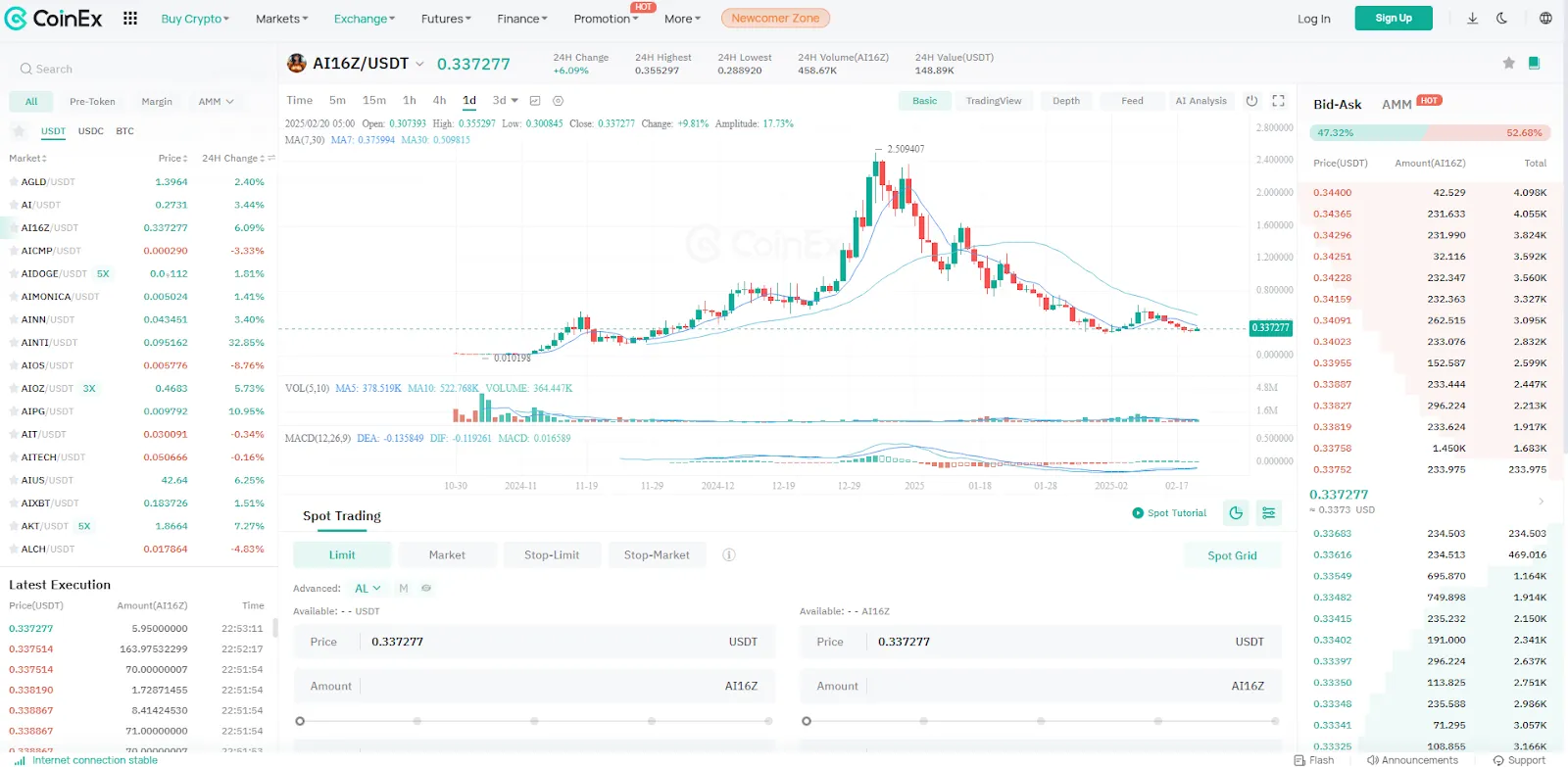 How to Buy ai16z (AI16Z) on CoinEx