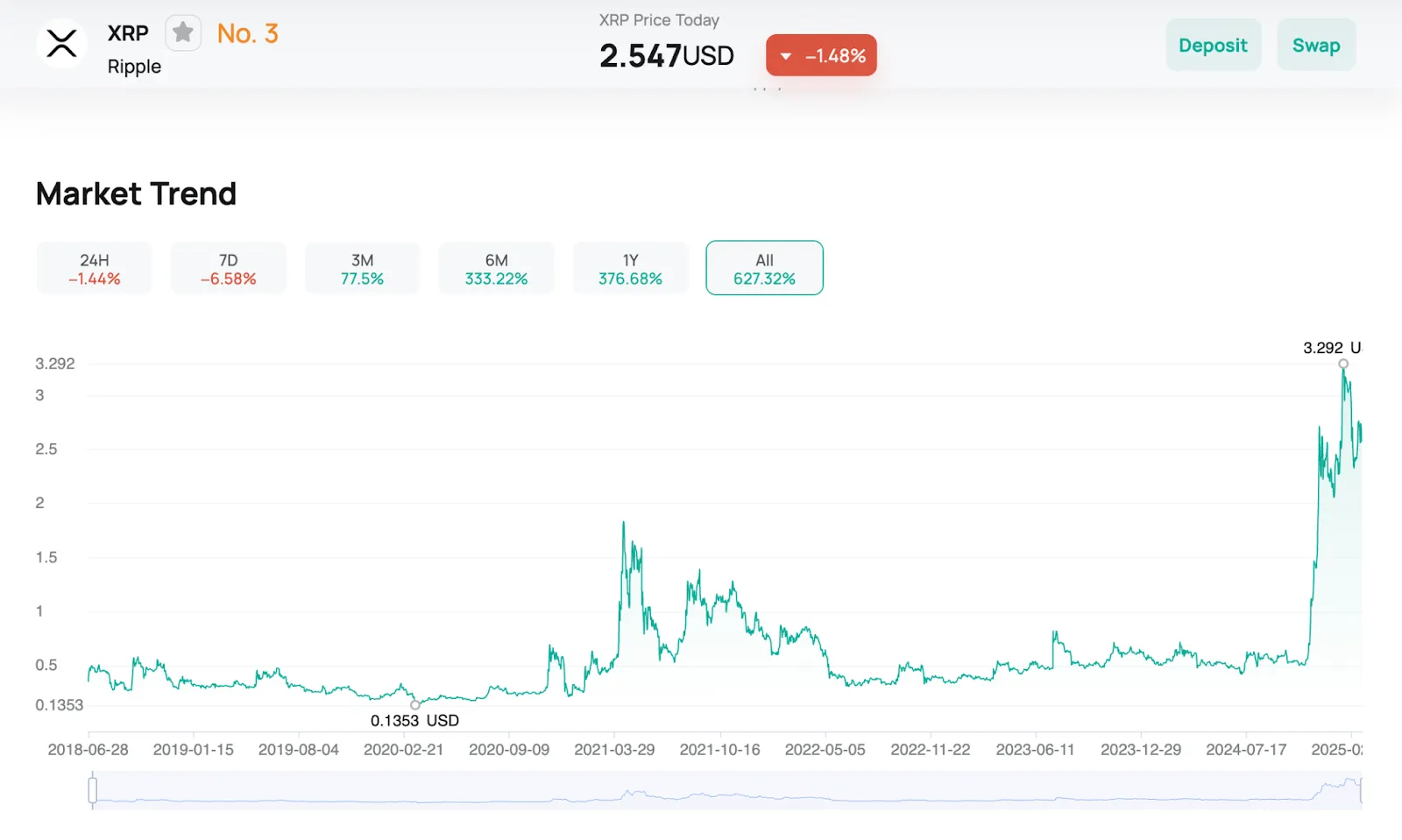 XRP Price Analysis