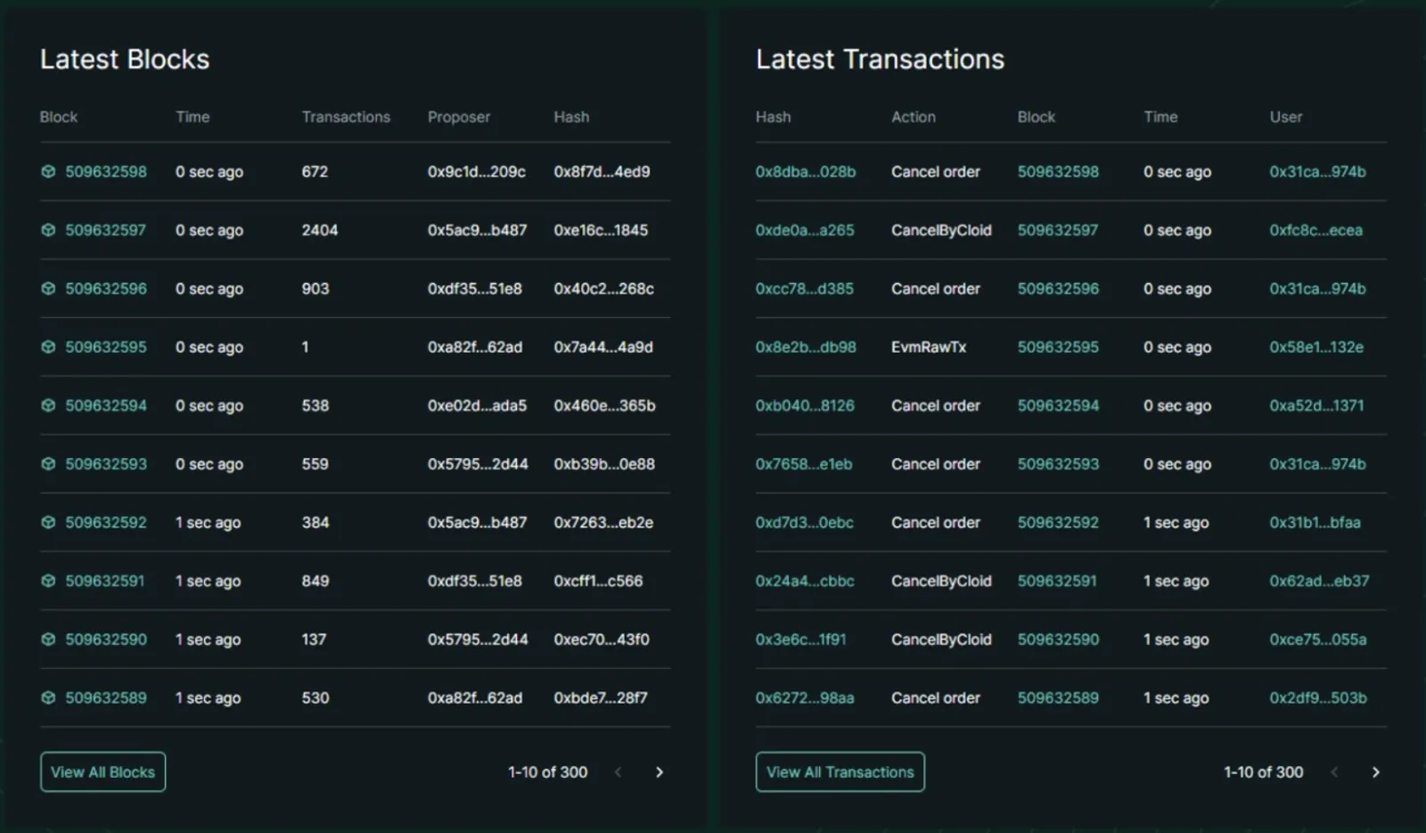 Ini Alasan Kripto HYPE Popular di CoinEx - image 2