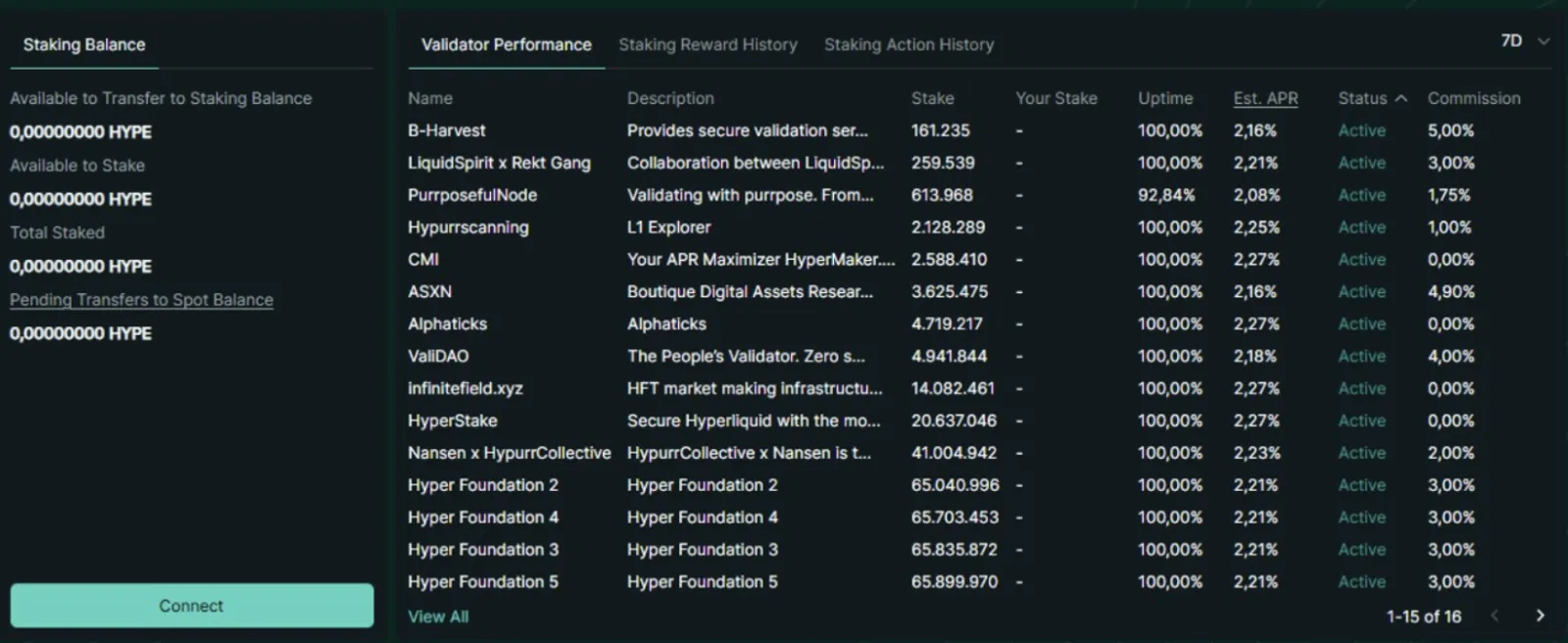Ini Alasan Kripto HYPE Popular di CoinEx
