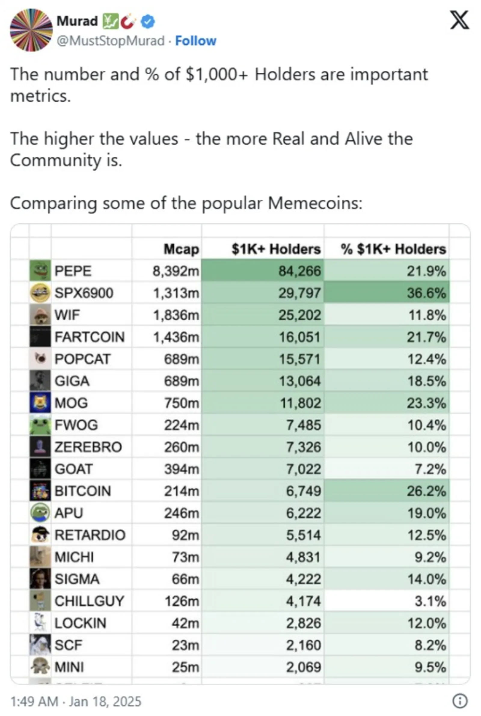 FARTCOIN: Memecoin yang Lagi Hits di CoinEx - image 5