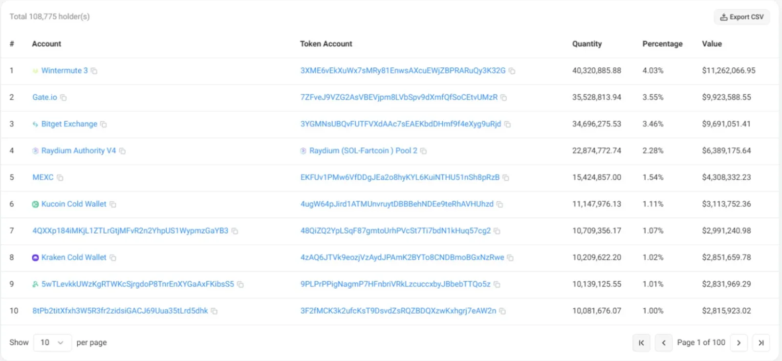 FARTCOIN: Memecoin yang Lagi Hits di CoinEx - image 4