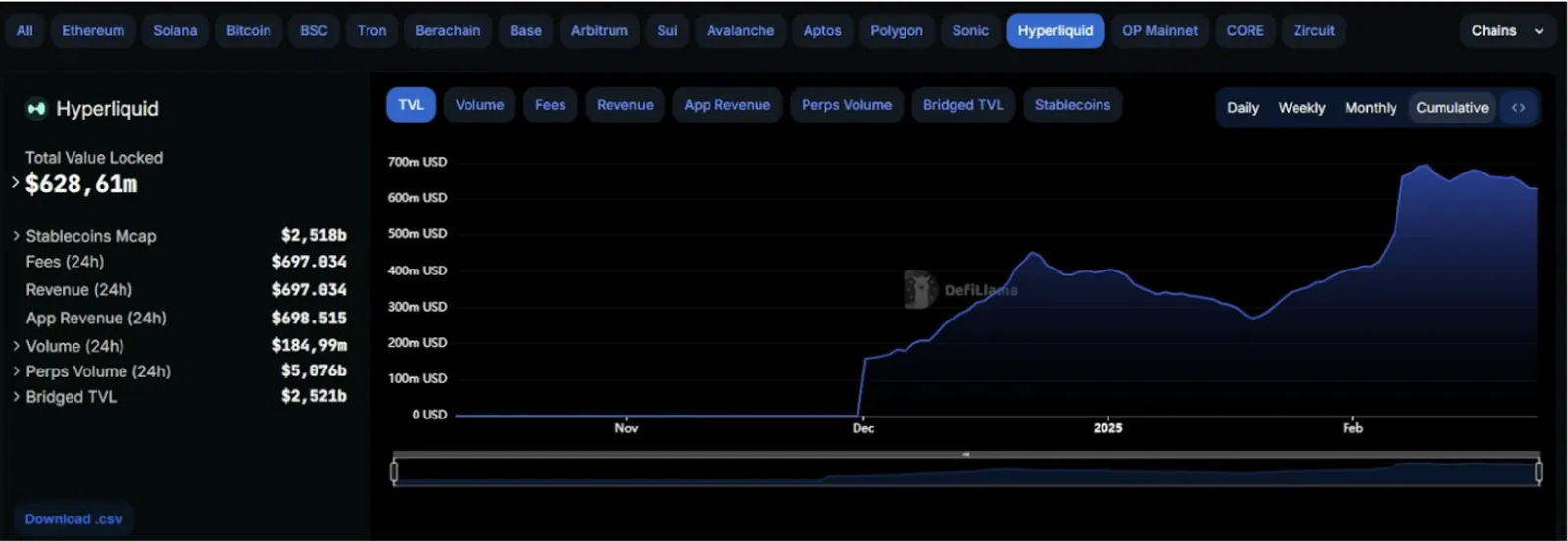 Ini Alasan Kripto HYPE Popular di CoinEx - image 4