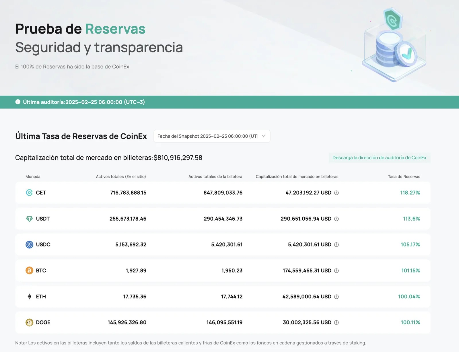 Prueba de reservas de CoinEx 2025