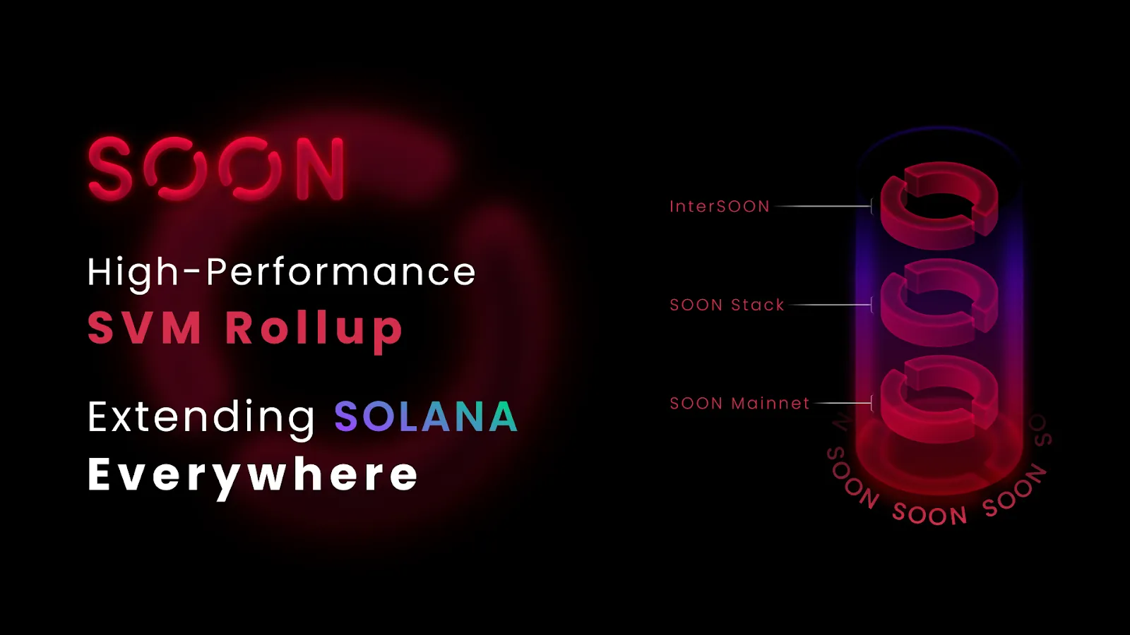 Exploring the SOON Network: A New Era for Layer 2 Solutions