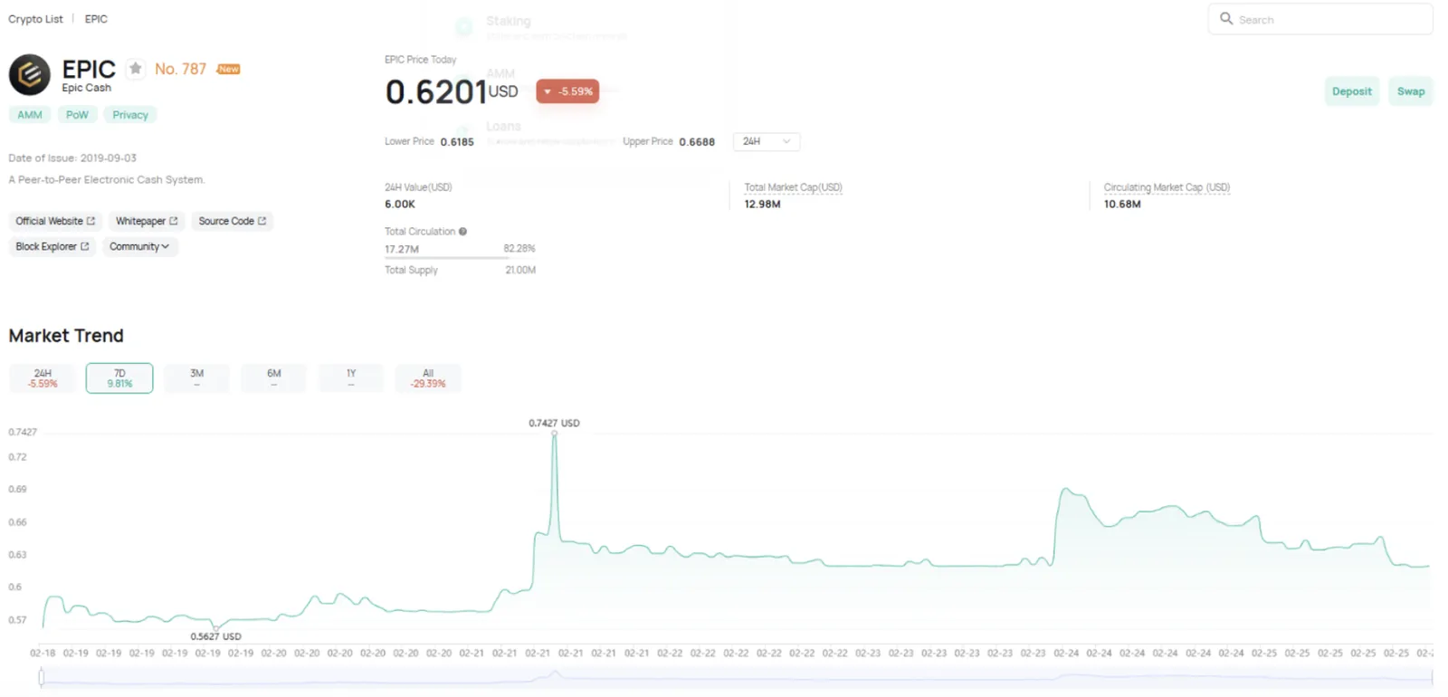 $EPIC