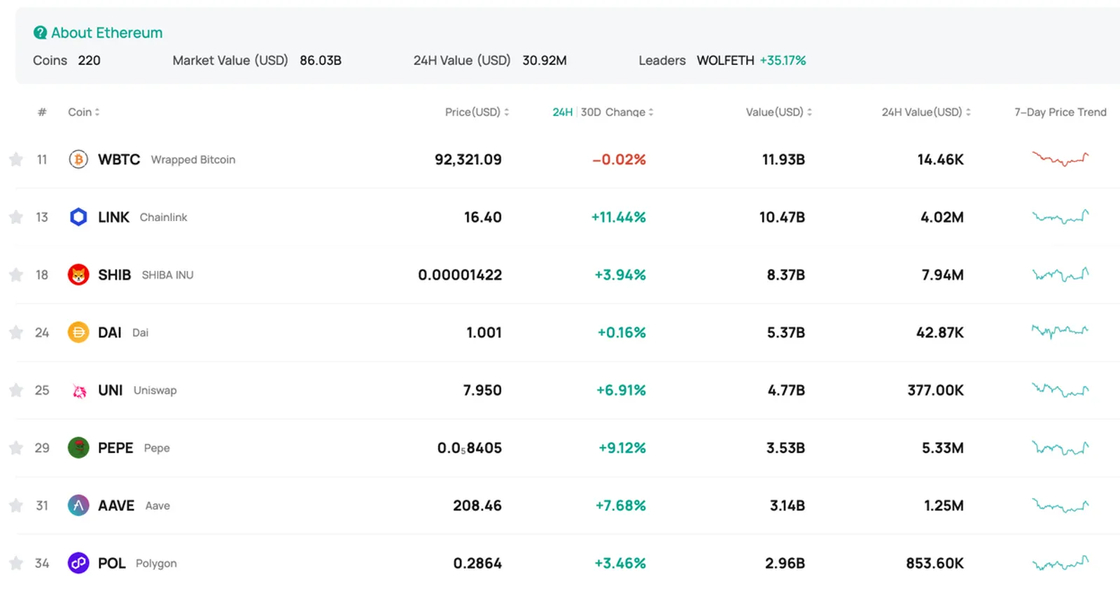 Supporting a Broad Ecosystem: Projects on CoinEx