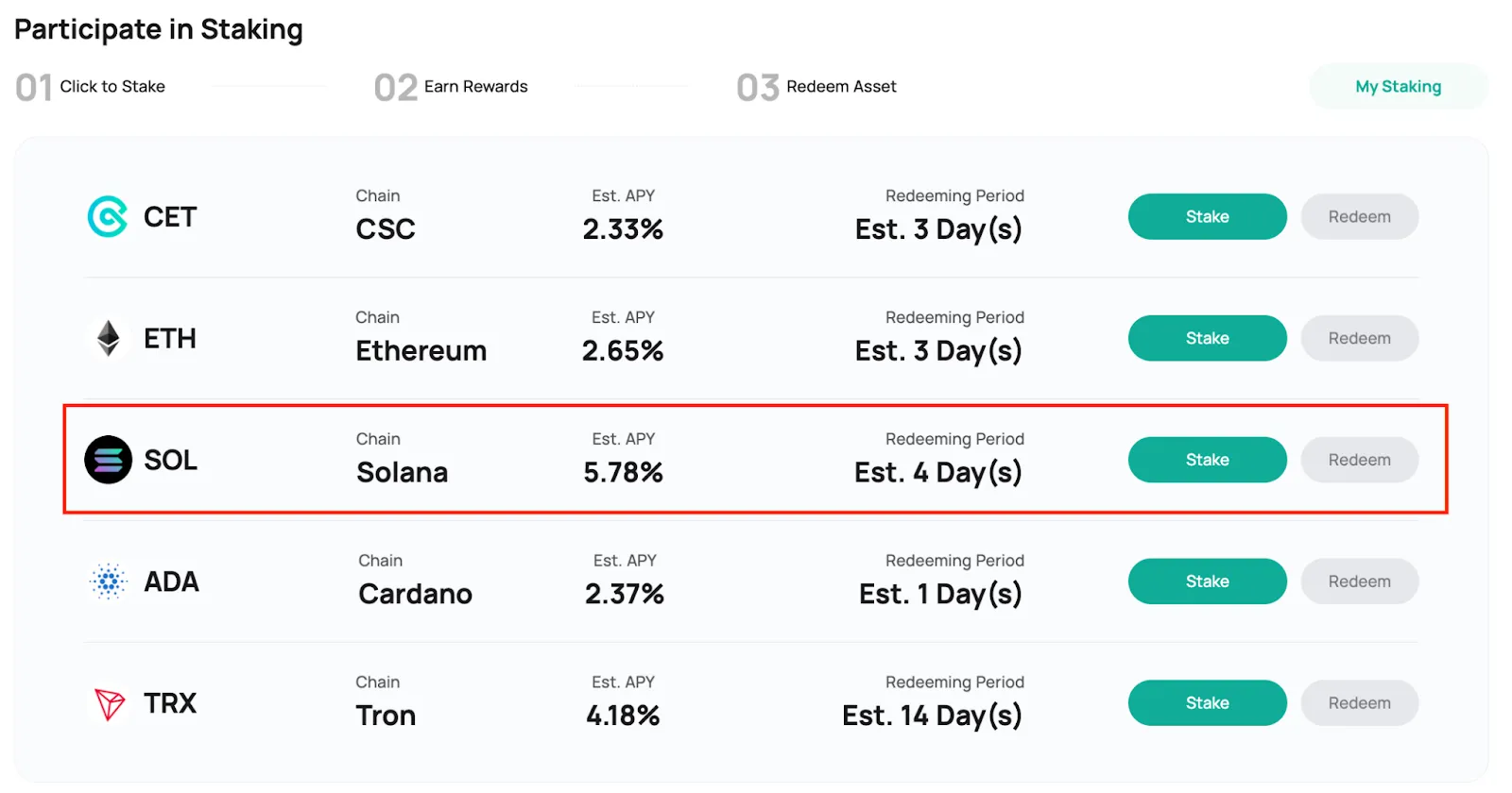 Earn Passive Income with CoinEx Staking
