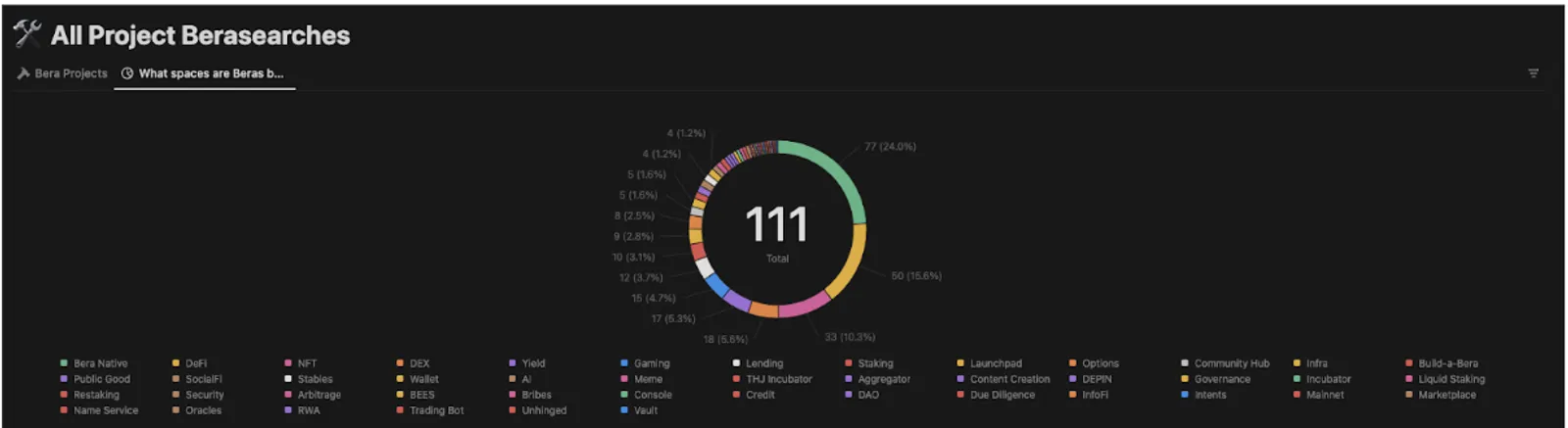 안녕하세요 베라체인, 우리의 투자 수익을 어떻게 높일 수 있을까요? - image 7