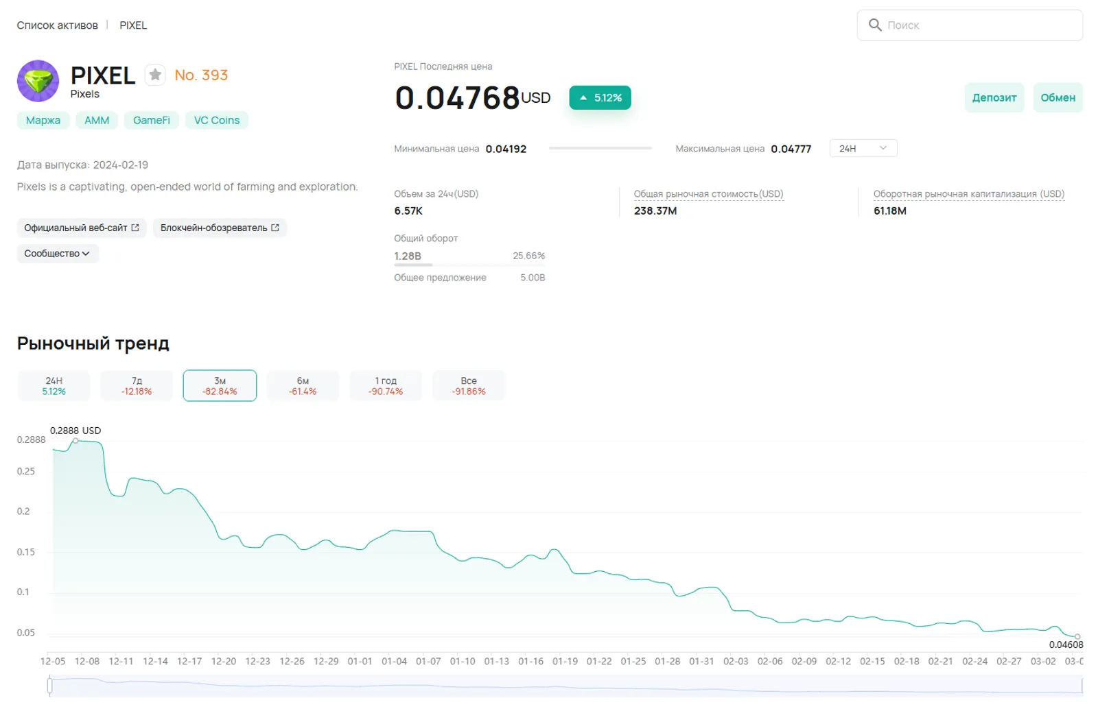 PIXEL на бирже CoinEx