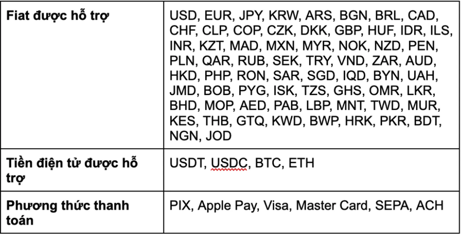 CoinEx hợp tác với Simplex ra mắt chương trình khuyến mãi mua tiền điện tử không mất phí.