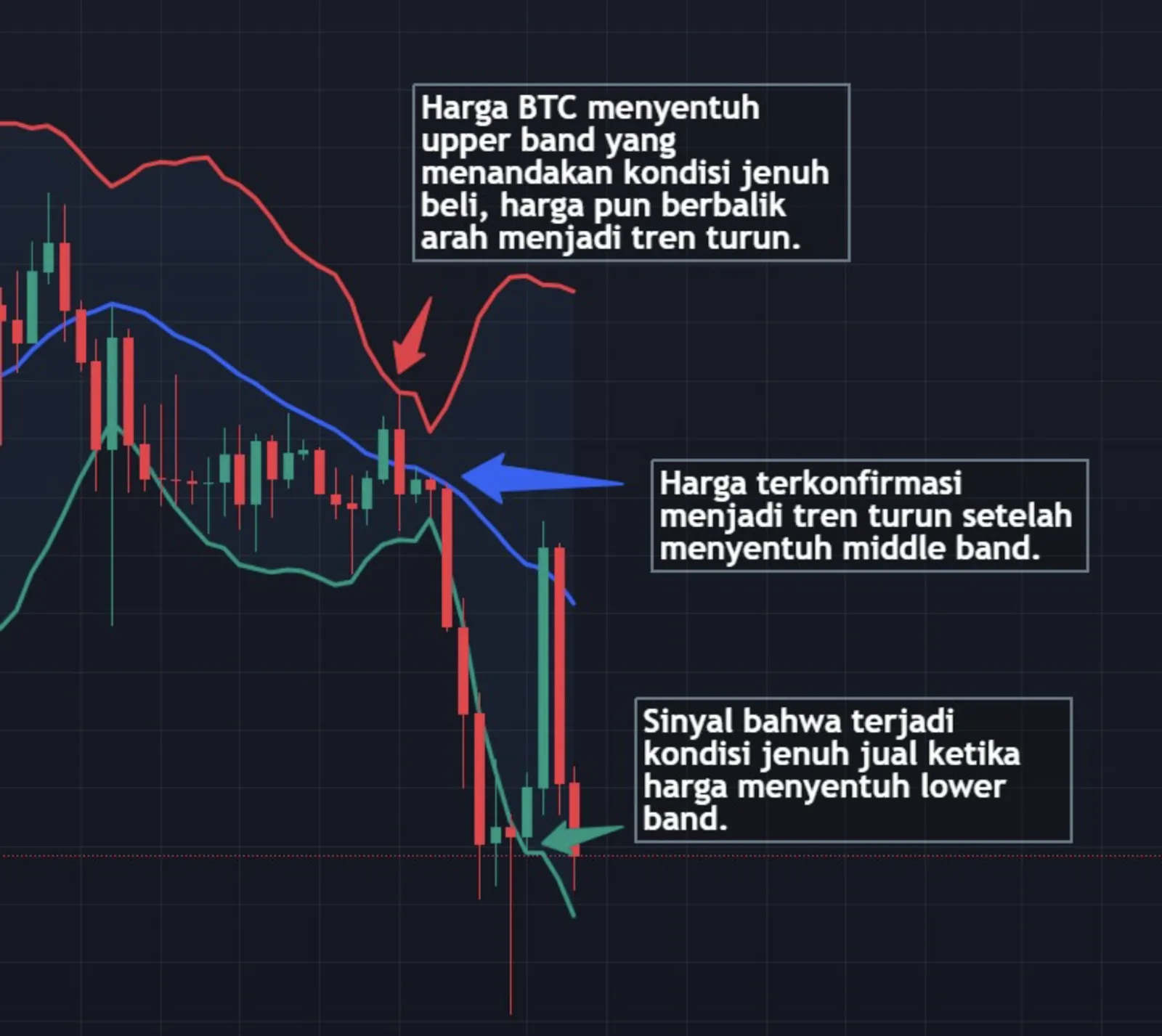 Menelusuri Indikator Bollinger Bands dalam Analisis Teknis Kripto - image 3