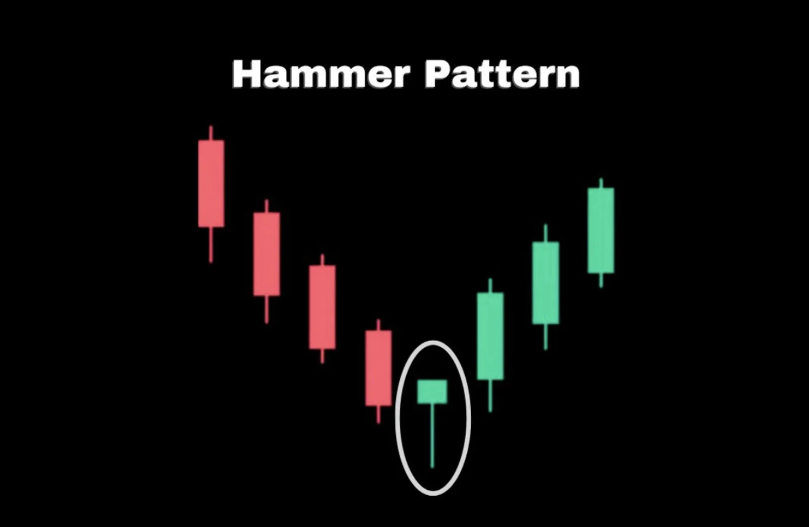 Memahami Pola Reversal Candlestick dalam Trading