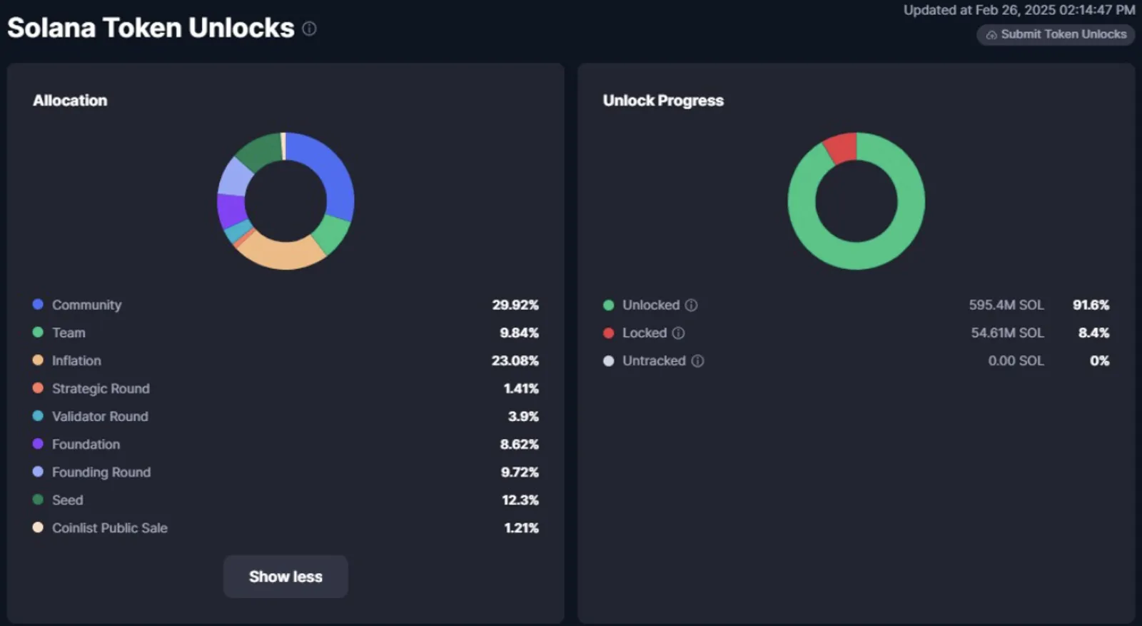 Memahami Token Unlock Solana: Pemahaman Dasar dan Dampaknya ke Market